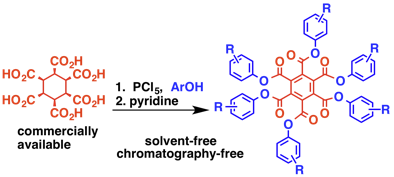 oxidative esterification reaction