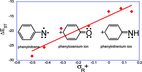 phenoxy cation calculations
